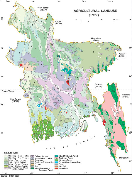 Agricultural Landuse